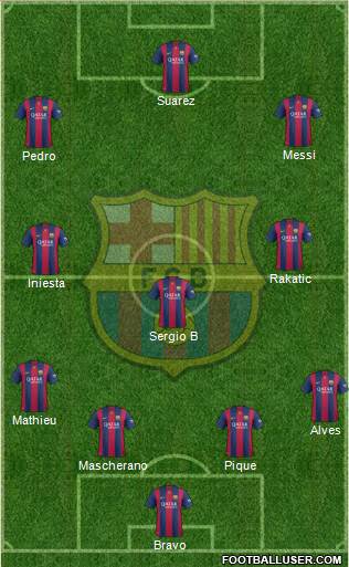 F.C. Barcelona Formation 2015
