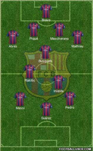 F.C. Barcelona Formation 2015