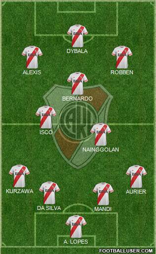 River Plate Formation 2015
