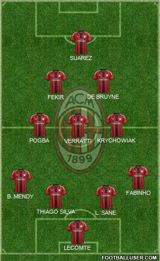 A.C. Milan Formation 2015