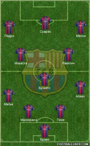 F.C. Barcelona Formation 2015