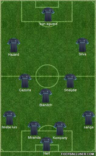 Manchester City Formation 2015