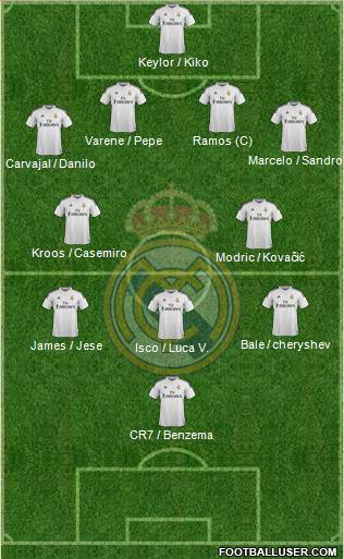 Real Madrid C.F. Formation 2015