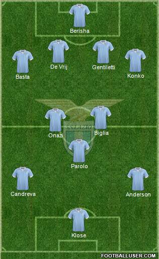 S.S. Lazio Formation 2015