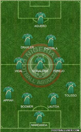 Nigeria Formation 2015