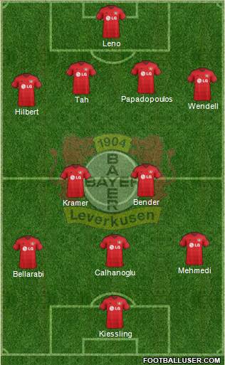 Bayer 04 Leverkusen Formation 2015