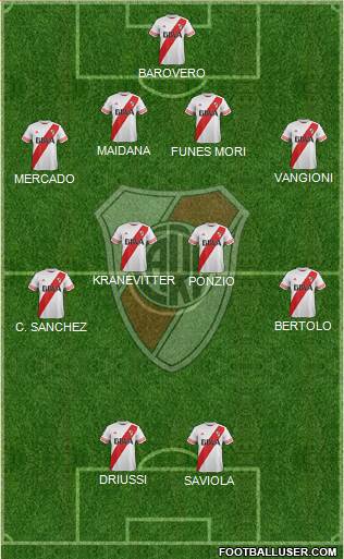 River Plate Formation 2015