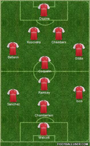 Arsenal Formation 2015
