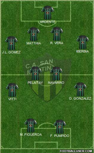 San Martín de San Juan Formation 2015