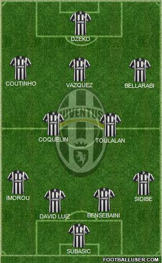 Juventus Formation 2015