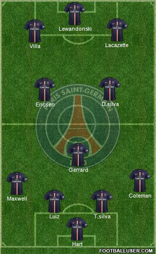 Paris Saint-Germain Formation 2015