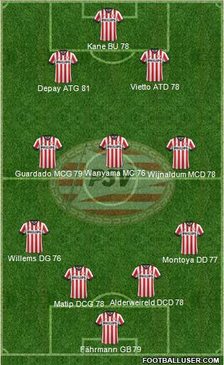 PSV Formation 2015