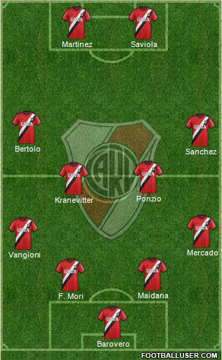 River Plate Formation 2015