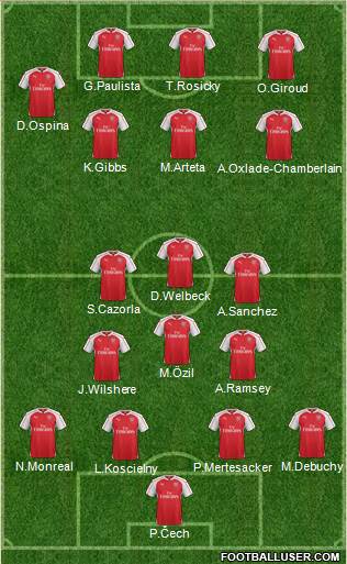 Arsenal Formation 2015