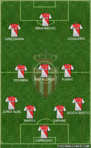 AS Monaco FC Formation 2015
