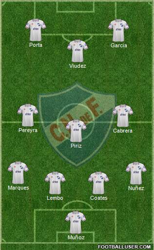 Club Nacional de Football Formation 2015