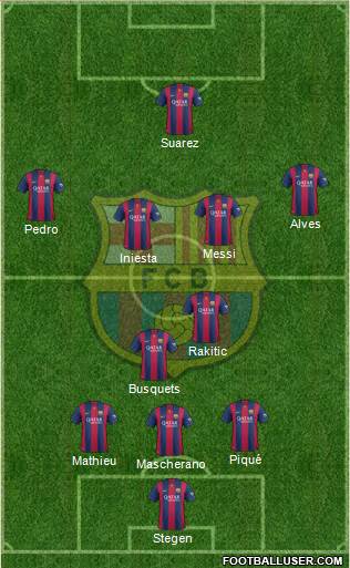 F.C. Barcelona Formation 2015
