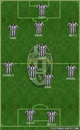 Juventus Formation 2015