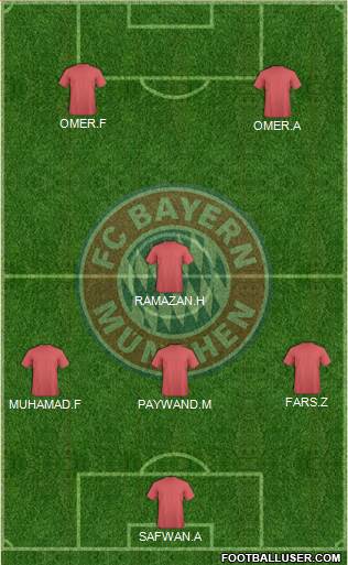 FC Bayern München Formation 2015