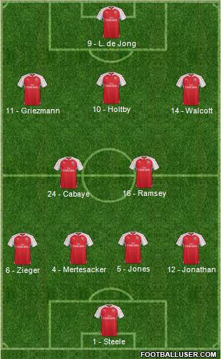 Arsenal Formation 2015