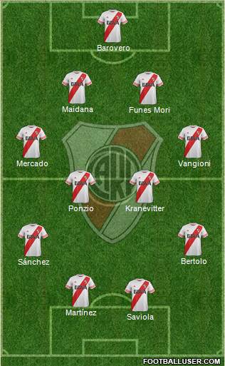 River Plate Formation 2015