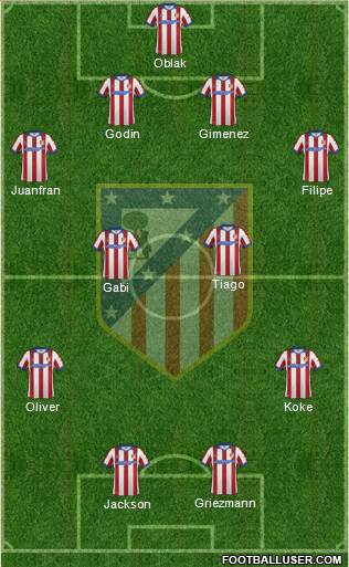 C. Atlético Madrid S.A.D. Formation 2015