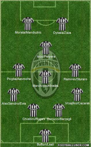 Juventus Formation 2015