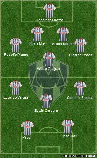 Club de Fútbol Monterrey Formation 2015