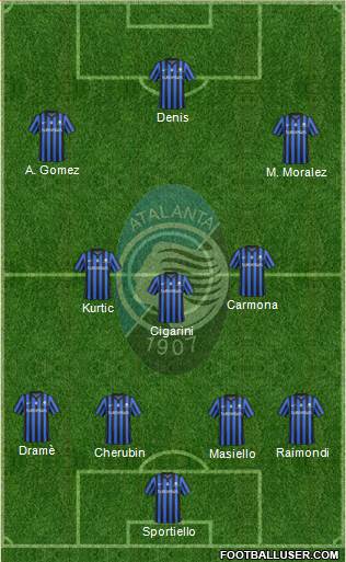 Atalanta Formation 2015