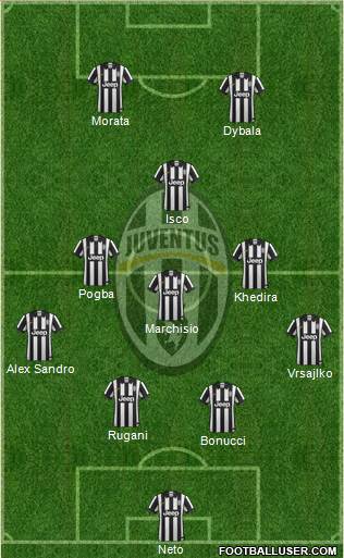 Juventus Formation 2015