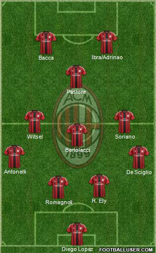 A.C. Milan Formation 2015