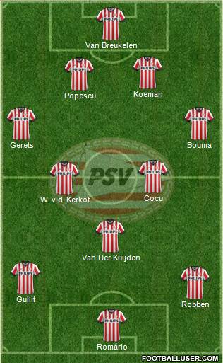 PSV Formation 2015