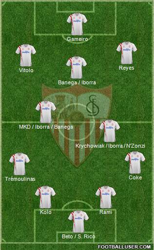 Sevilla F.C., S.A.D. Formation 2015