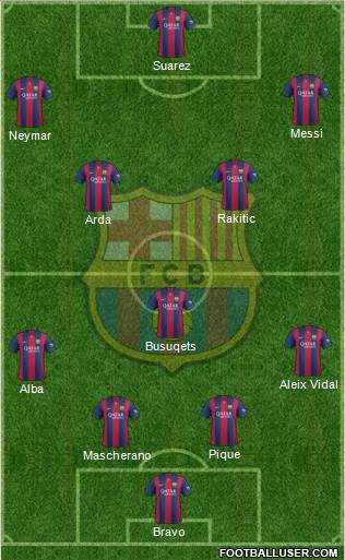F.C. Barcelona Formation 2015