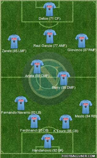 Napoli Formation 2015