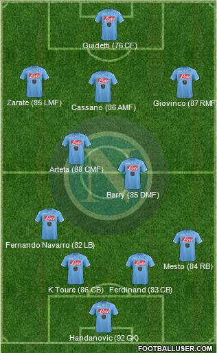 Napoli Formation 2015