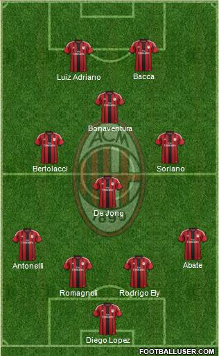 A.C. Milan Formation 2015