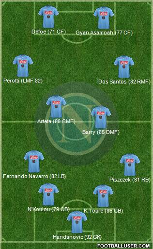 Napoli Formation 2015