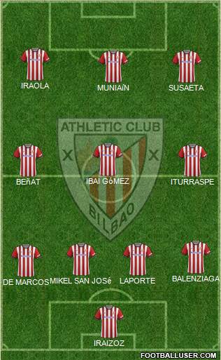 Athletic Club Formation 2015