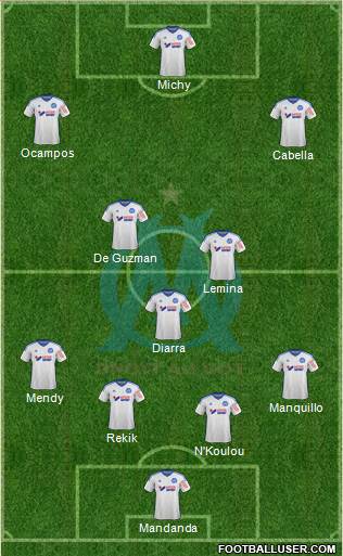 Olympique de Marseille Formation 2015