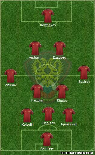 Russia Formation 2015