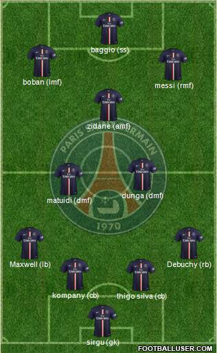 Paris Saint-Germain Formation 2015