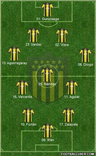 Club Atlético Peñarol Formation 2015