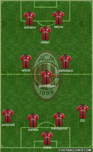 A.C. Milan Formation 2015