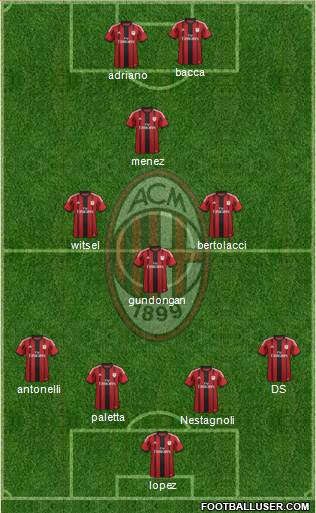 A.C. Milan Formation 2015