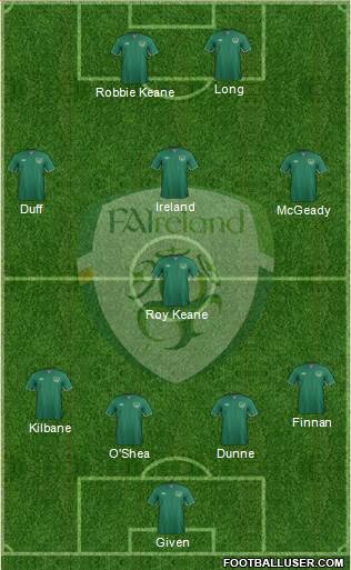 Ireland Formation 2015