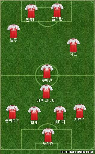 Charlton Athletic Formation 2015