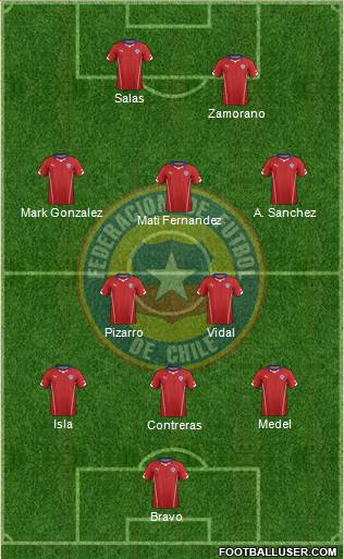 Chile Formation 2015