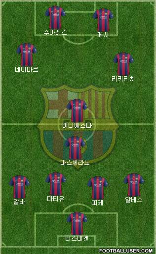 F.C. Barcelona Formation 2015