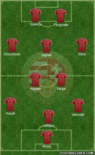 Hungary Formation 2015